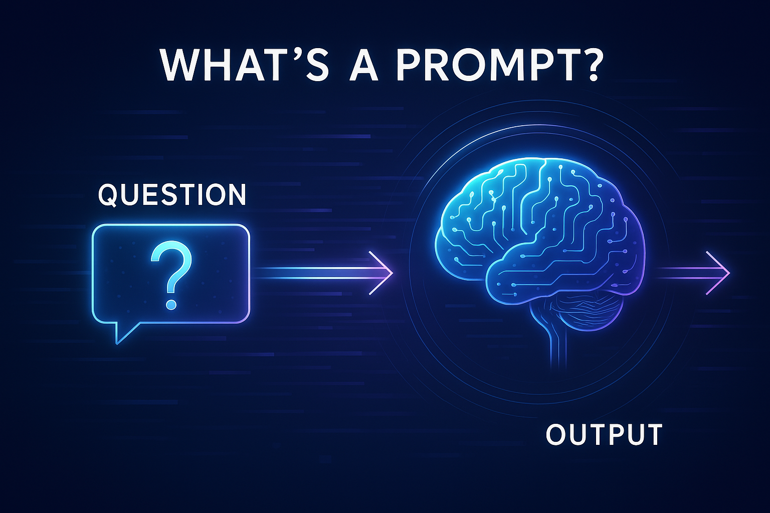 Abstract representation of a question entering an AI brain and producing output